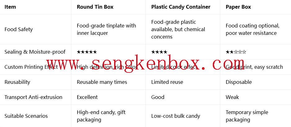 Mini Round Tin Box For Sweets