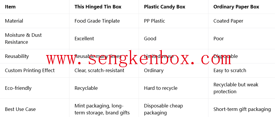Chewing Gum Packaging Tin Box Chewing Gum Packaging Tin Box