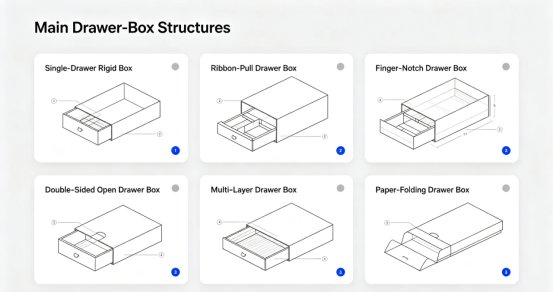 Multi‑Layer Drawer Box